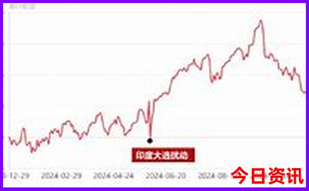 湖北自驾游必去的景点
